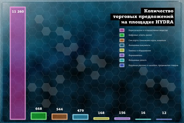 Кракен вход официальный сайт